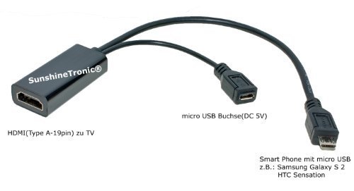 Adattatore mhl micro - micro, 2.0